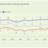 How the Coronavirus Pandemic May Be Causing Support of Labor Unions to Rise